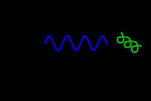 Feynman diagrammok Képi megjelenítése a fizikai folyamatot leíró matematikai kifejezéseknek Minden részecskét más vonaltípus jelöl Szabad véggel rendelkező vonalak valódi, megfigyelhető részecskéket,