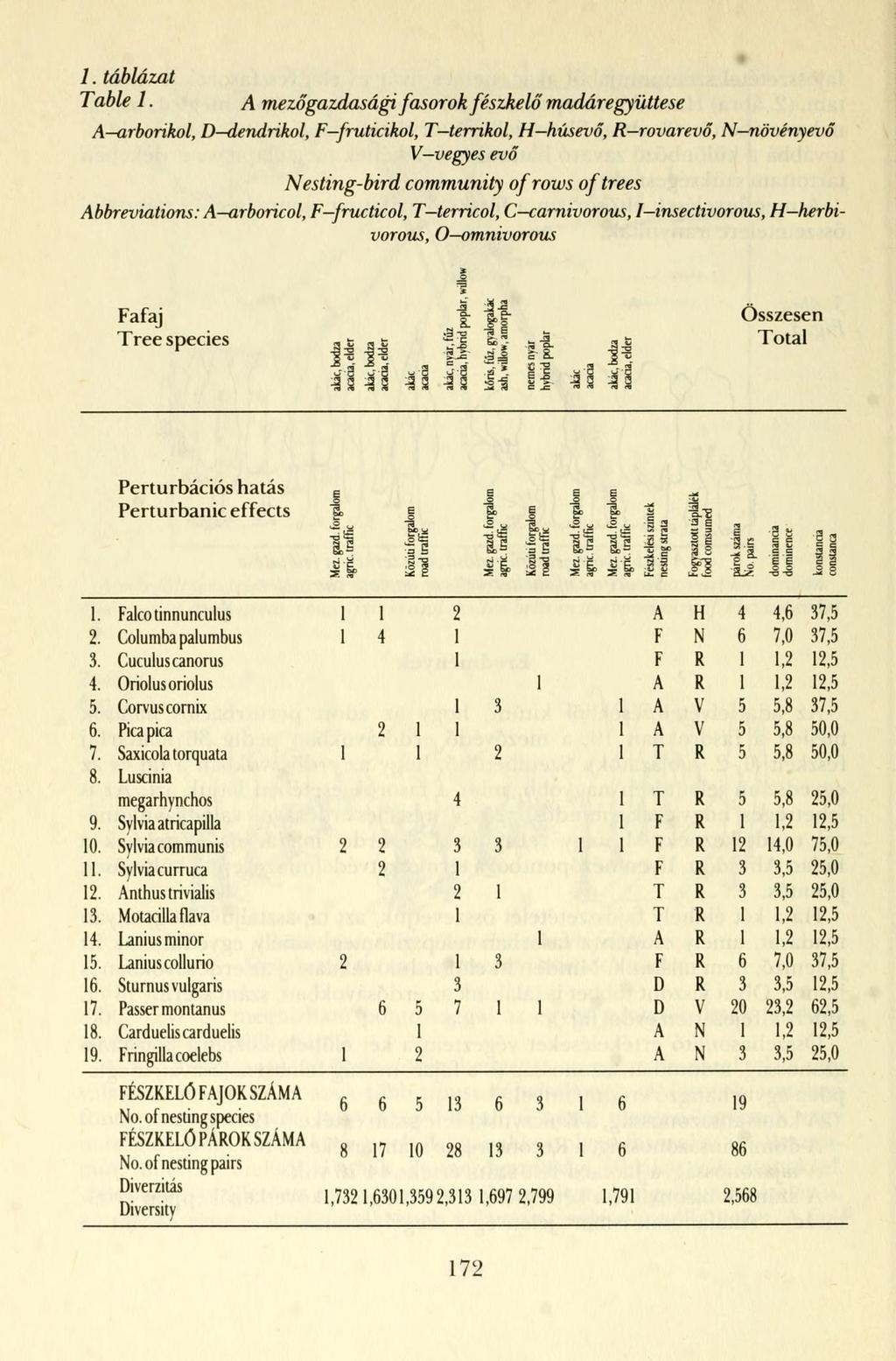 1. táblázat Table 1.