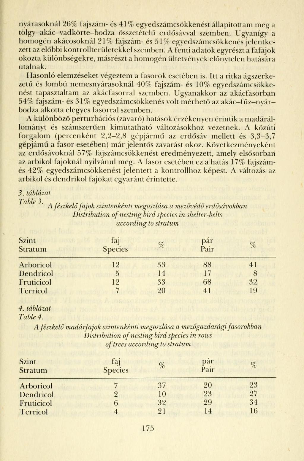 nyárasoknál 26% fajszám- és 41% egyedszámcsökkenést állapítottam meg a tölgy-akác vadkörte bodza összetételű erdősávval szemben.