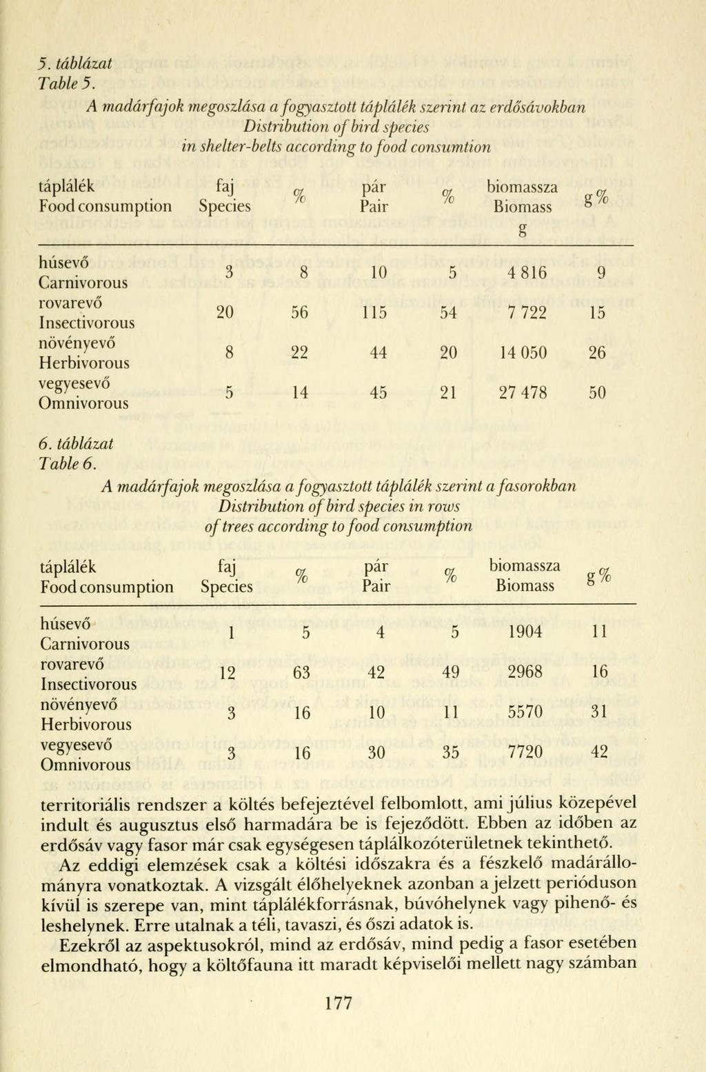 5. táblázat Table 5.