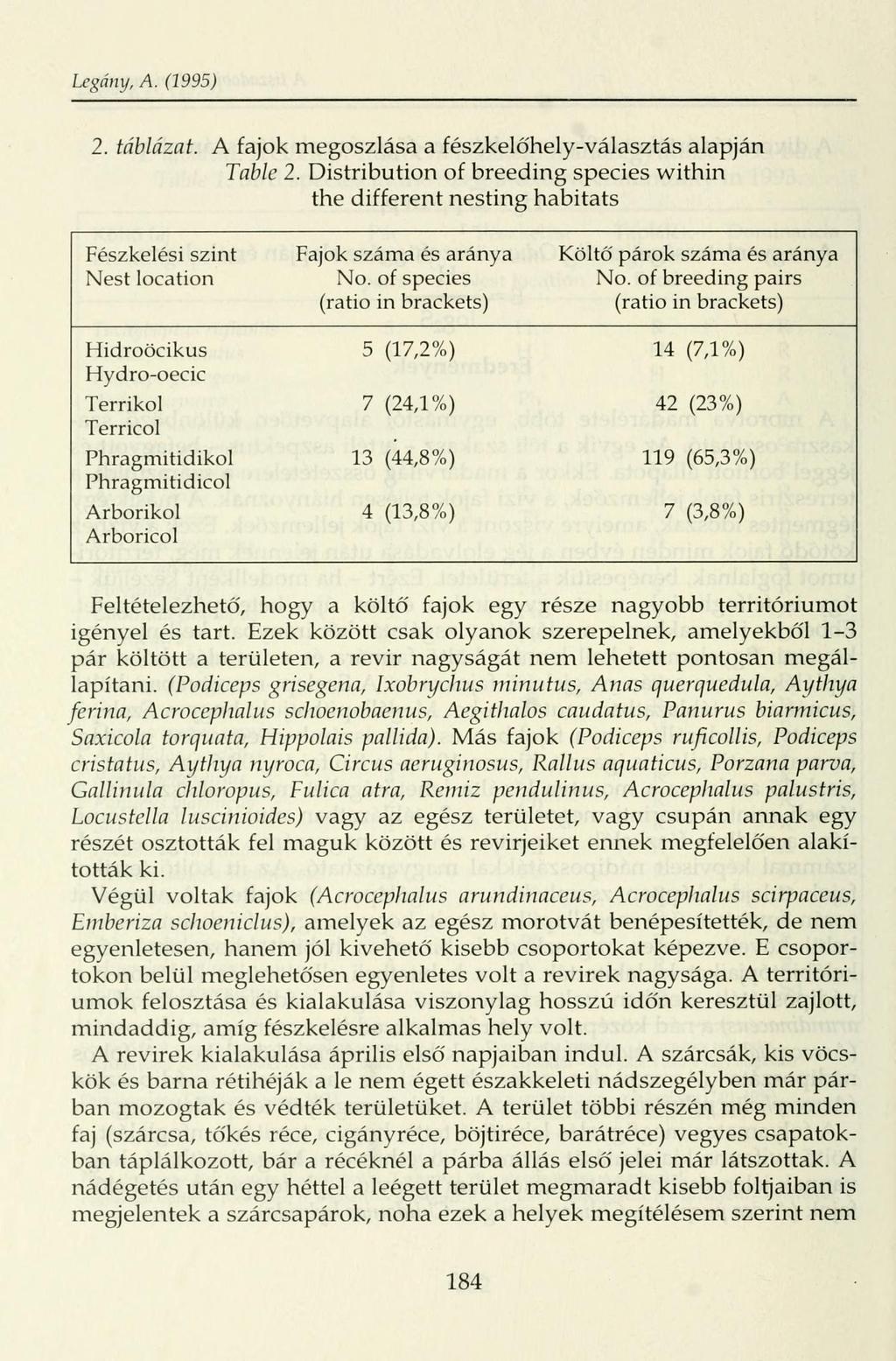 Legány, A. (1995) 2. táblázat. A fajok megoszlása a fészkelőhely-választás alapján Table 2.