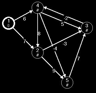 Műveletigény: Mivel n-1 lépés van, és minden lépés során, minden élre végrehajtunk egy közelítést, ezért T ( n) = Θ(( n 1) * e). 5.2.