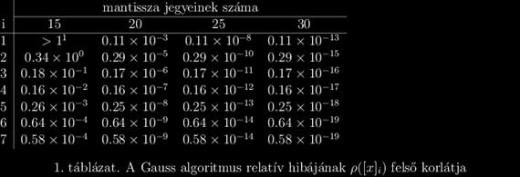 1.31. Tétel Az előbbi, a gépi intervallum aritmetikára vonatkozó feltételezésekkel itt is élünk.