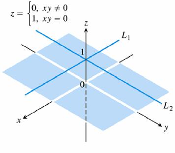 A függvé z f (, gradiese eg adott potba a parciális deriváltakból, mit koordiátákból alkotott vektor: gradf ( f (,, f (, Defiíció: Az (, létezik a gradies vektora.