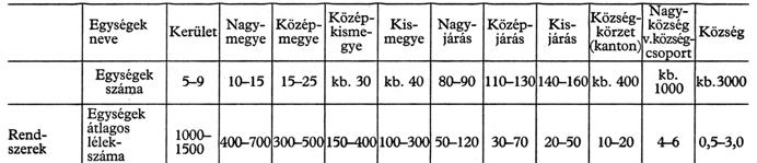 VÁROS ÉS VIDÉKE. ERDEI ÉS BIBÓ ELGONDOLÁSAIRÓL 527 Összefoglalás A fenti részletes elemző áttekintés után Bibó a 2.