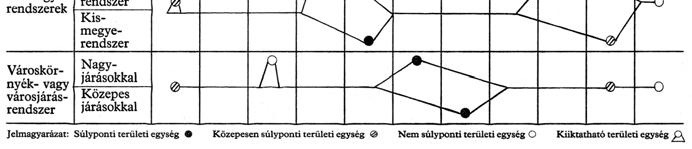 (Bibó kategória-rendszere, az alapját képező hierarchiával, meglehetősen emlékeztet a hivatkozott empirikus vizsgálatunk eredményére.