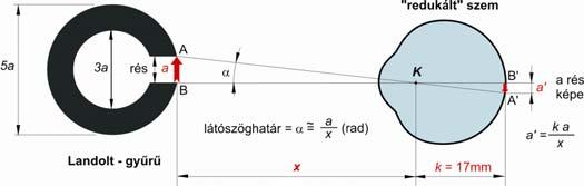 és B pontot éppen meg tudunk különböztetni egymástól 1. A törőfelületek geometriai hibái 2. Hullámoptikai jelenségek 3.