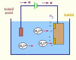 a korróziós folyamatba - a fémtárgyat