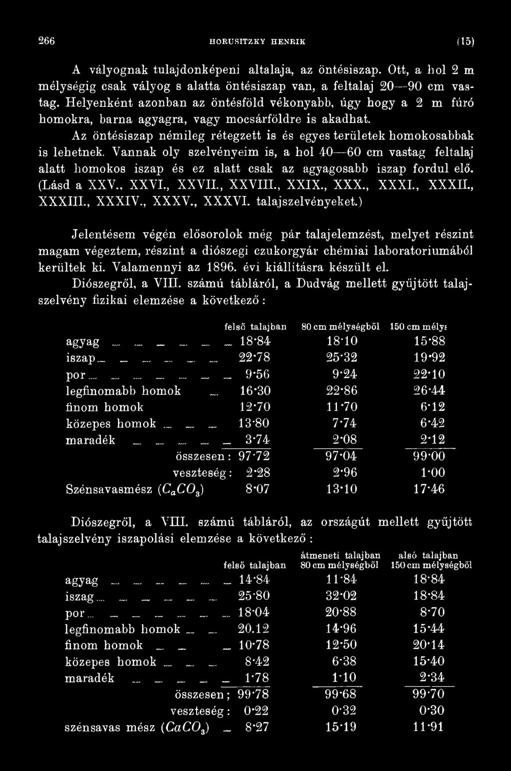 Valamennyi az 1896. évi kiállításra készült el. Diószegről, a VIH. számú tábláról, a Dudvág mellett gyűjtött talajszelvény fizikai elemzése a következő : ban 80 cm m élységből 150 cm mélys agyag...... _.