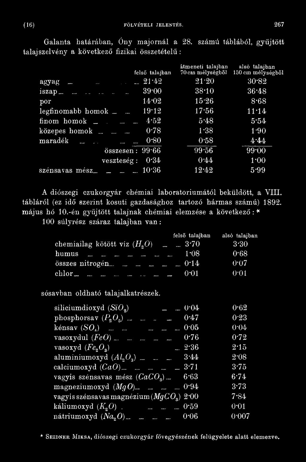 tábláról (ez idő szerint kosuti gazdasághoz tartozó hármas számú) 1892. május hó 10.