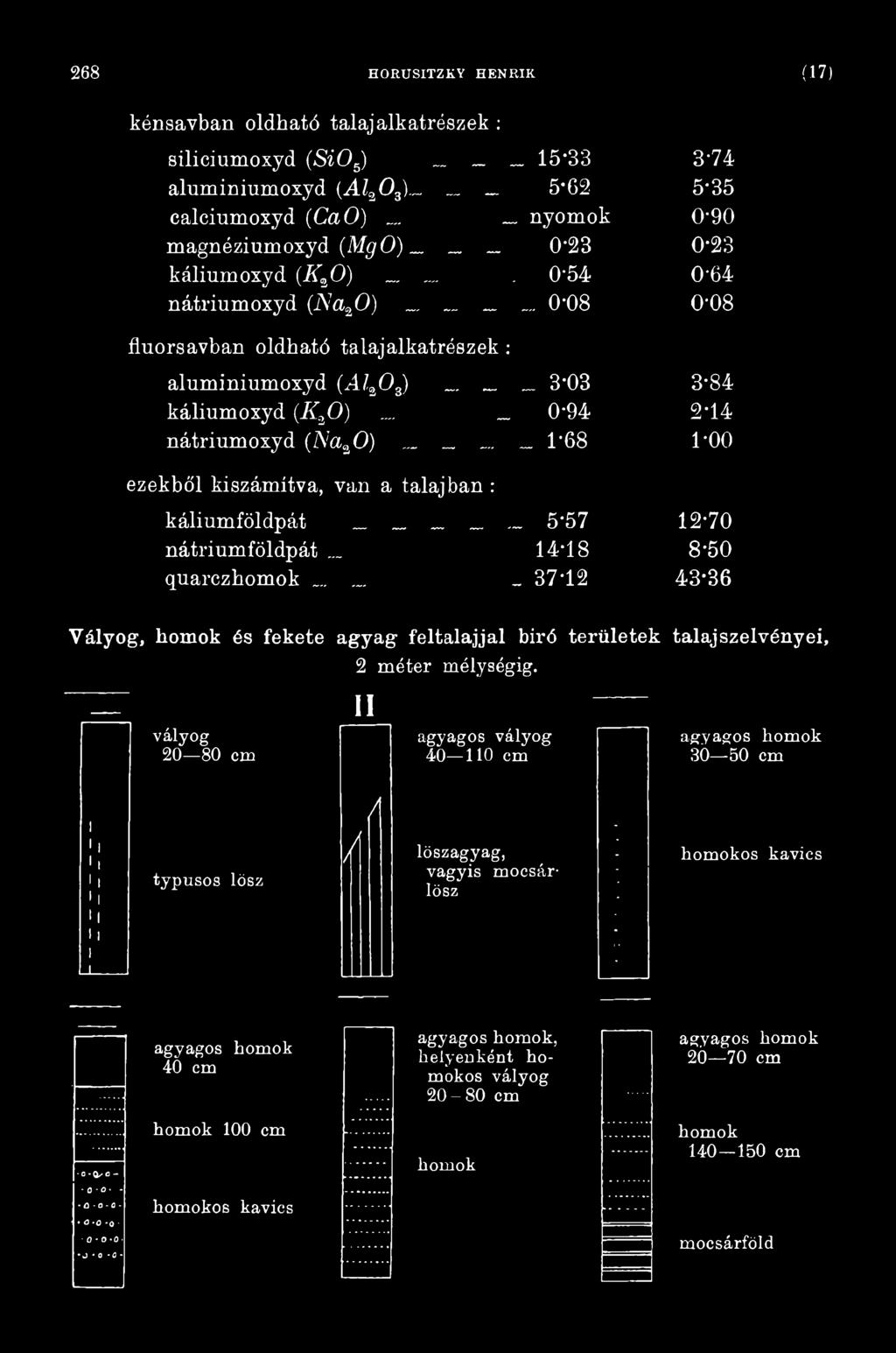 ...... 0-54 0-64 nátriumoxyd (Na^O) _ 0-08 0-08 íluorsavban oldható