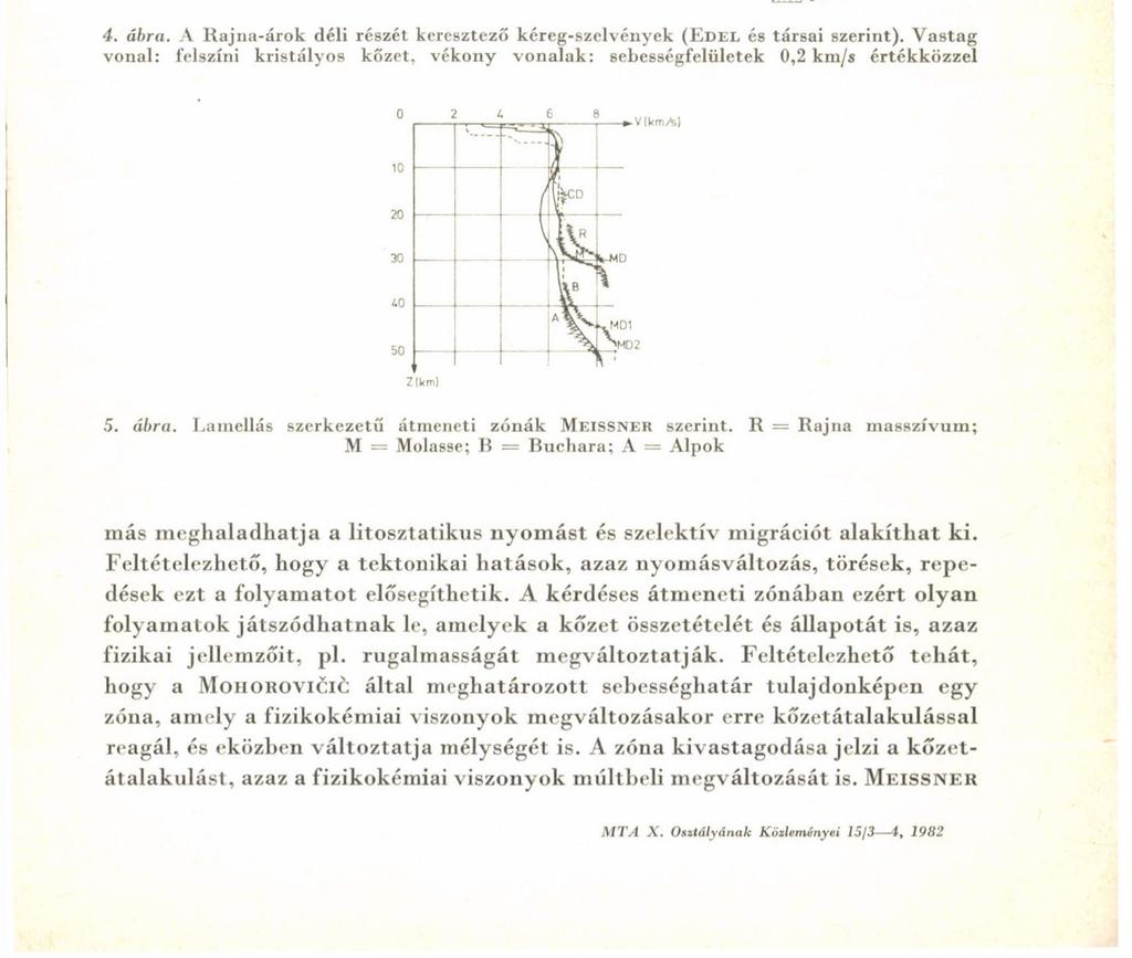 KUTATÁS SZEIZMIKUS MÓDSZERREL 241 RE-280 BA-010 SB-OD-WL 24-090 4. ábra. A Rajna-árok déli részét keresztező kéreg-szelvények (EDEL és társai szerint).