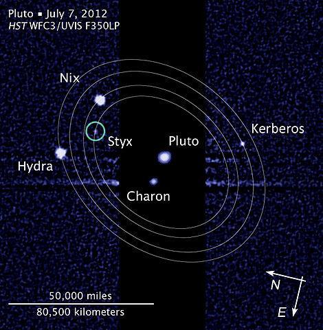 A Pluto holdjai szabályos keringések: mind körpálya, Pluto