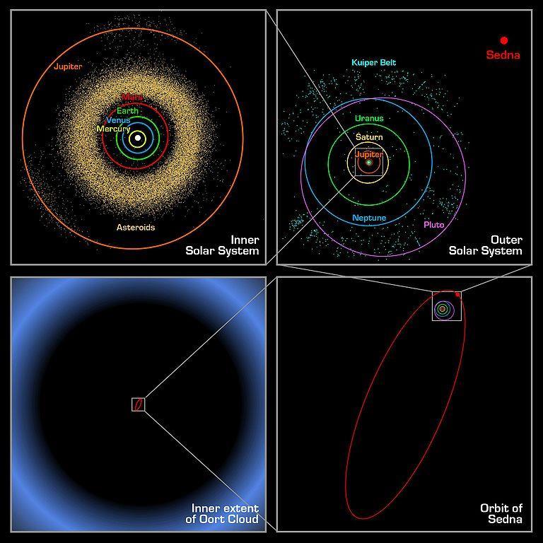 Túl a Neptunuszon 3: az Oort-felhő Feltételezett jégtest-felhő a Naprendszer külső határán nincs rá bizonyíték több ezer v.