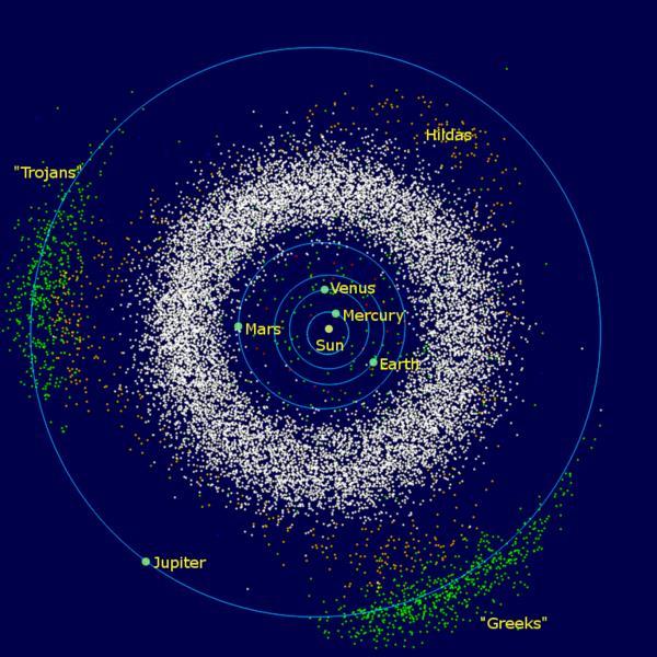 Az aszteroida-öv Általában e < 0,4; i < 30 (a többég kb.