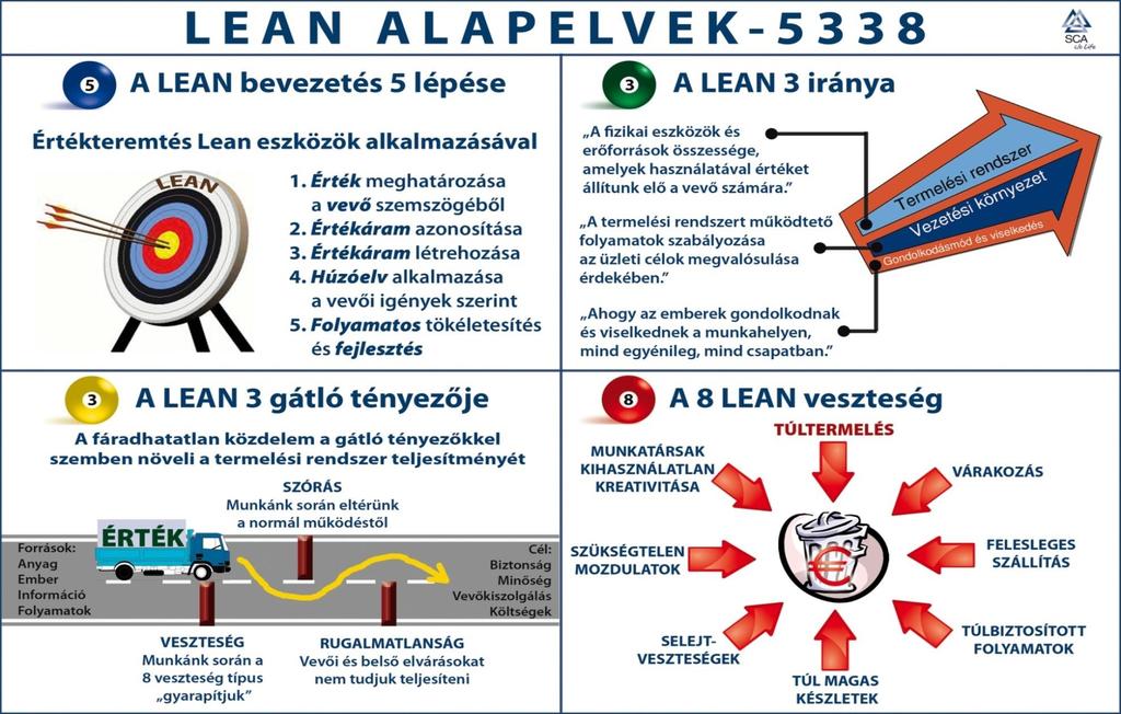 Lean Öt, Három, Három, Nyolc