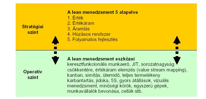 8 A lean menedzsment