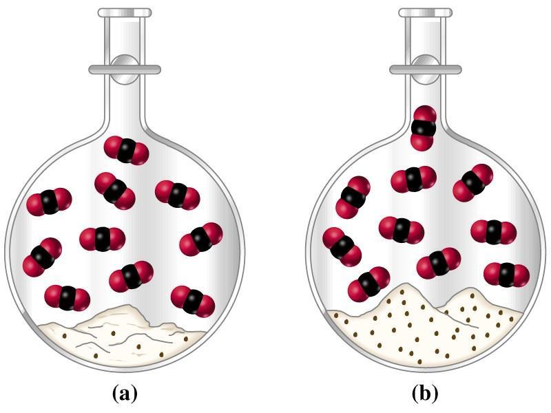 Égetett mész CaCO 3 (s) CaO(s) + CO 2 (g) K c = [CO 2 ] K