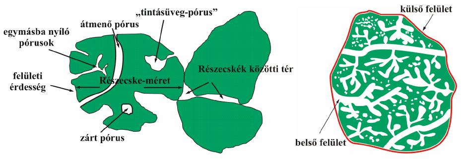 Nagyméretű planáris festékmolekulákat gyakran