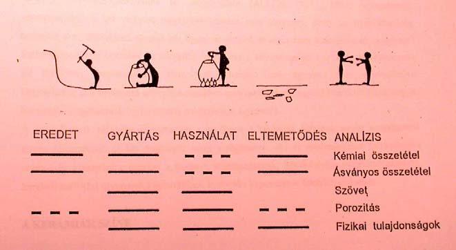 Diagenezis ÜLEDÉKES KŐZETEK TALAJOK, ÜLEDÉKEK Metamorfózis METAMORF KŐZETEK Mállás és szállítás MAGMÁS KŐZETEK Újraolvadás Kristályosodás MAGMA SZERVES ANYAGOK A BIOSZFÉRÁBÓL