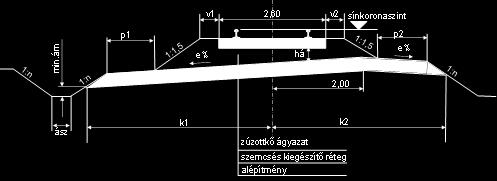 időjárási paraméterek, mint bemenő adatok