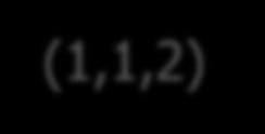 (1,1,) (,1,) y=1 g=g+2 g=g*2 x=1 Lokális változók: x és y