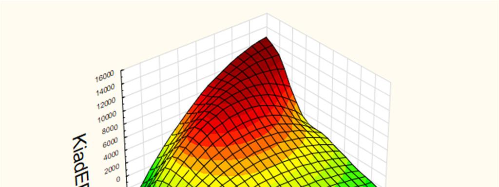 Egyenlőtlenség (InEquality Index: IEI mérték) A feladat: