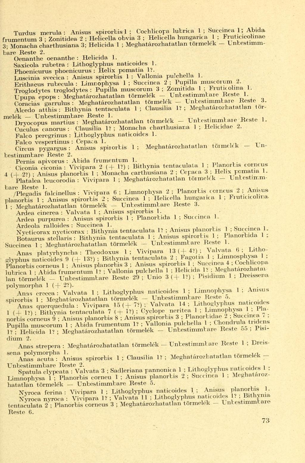 Turdus merula : Anisus spirorbis 1 ; Cochlicopa lubrica 1 ; Succinea 1; Abida frumentum 3 ; Zonitidea 2 ; Helicella obvia 3 ; Helicella hungarica 1 ; Fruticicolinae 3; Monacha charthusiana 3;