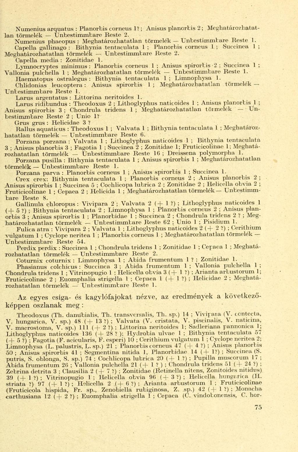 Numenius arquatus : Planorbis corneus 1? ; Anisus planorbis 2; Meghatározhatatlan törmelék Unbestimmbare Reste 2. Numenius phaeopus ; Meghatározhatatlan törmelék Unbestimmbare Reste 1.