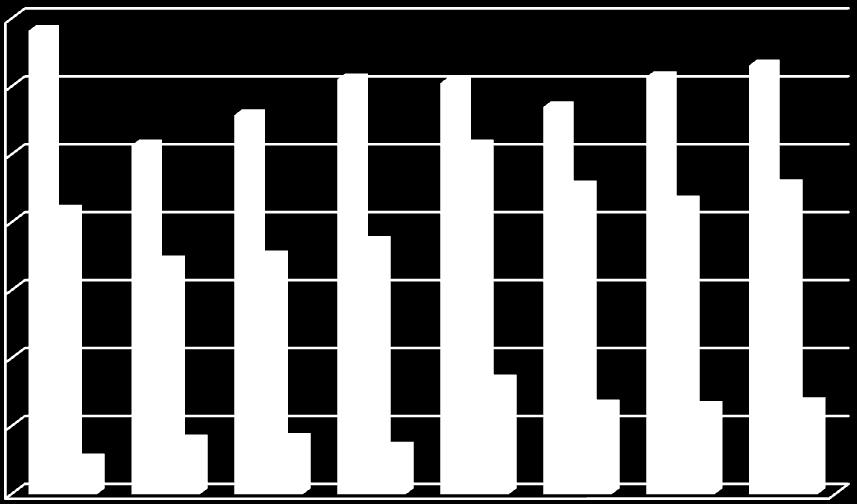 VMK gazdálkodási adatai több éves viszonylatban 2009. év 2010. év 2011. év 2012.év 2013. év 2014. év 2015. év 2016.