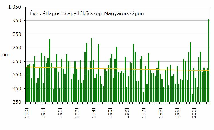 ) Regionális sajátosságok globális modellek felbontása túl durva ~00-50 km elmoshatják a helyi változásokat (akár ellentétes irányúak is lehetnek!