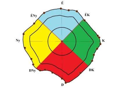 403 Csakhogy, ha a sugár konstans, akkor a lékek eltérő mérete és alakja miatt a belső és középső zónák területaránya lékenként változó, ez pedig befolyásolta volna az aljnövényzeti foltok adott