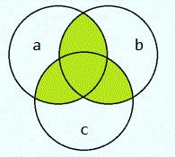1. lnko(lkkt(a,b),lkkt(b,c),lkkt(c,a)) = = lkkt(lnko(a,b),lnko(b,c),lnko(c,a)) Kezdjük a KöMaL B. 4493.