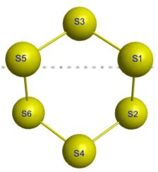 Az 6 molekula fragmentációja során keletkező kénionok letörési görbéi típusuk szerint A fragmentáció során keletkező, egyszeres pozitív