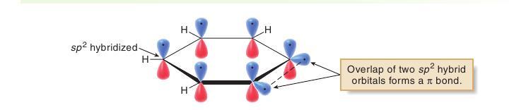 A hármas kötés sp 2 hibridállapotú C atomok közt jön létre nem igazi a 2. kötés memo.