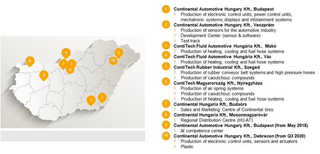 Continental Magyarországon