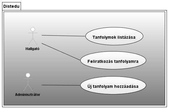 Esettanulmány -