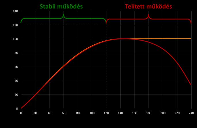 A modellben elhanyagolt hatások Taszkváltások