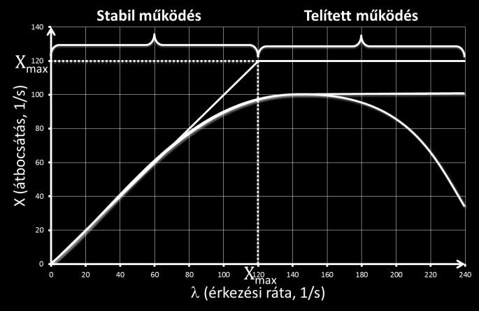 Előkészítés a következőhöz Erőforrásváltás