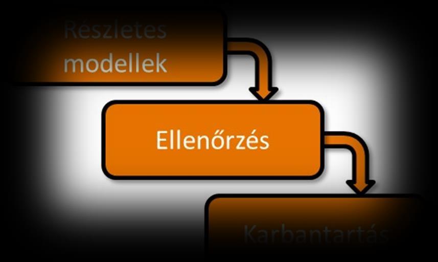 Terhelésmodellezés Emlékeztető: nemfunkcionális követelmények o Teljesítmény, átbocsátóképesség, stb. o Hogyan ellenőrizzük őket a rendszer megépítése nélkül?