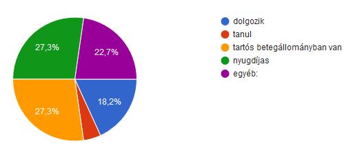 az OPT mellett mennyire érzi teljesnek az életét?