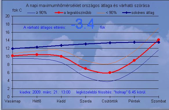 eumet.
