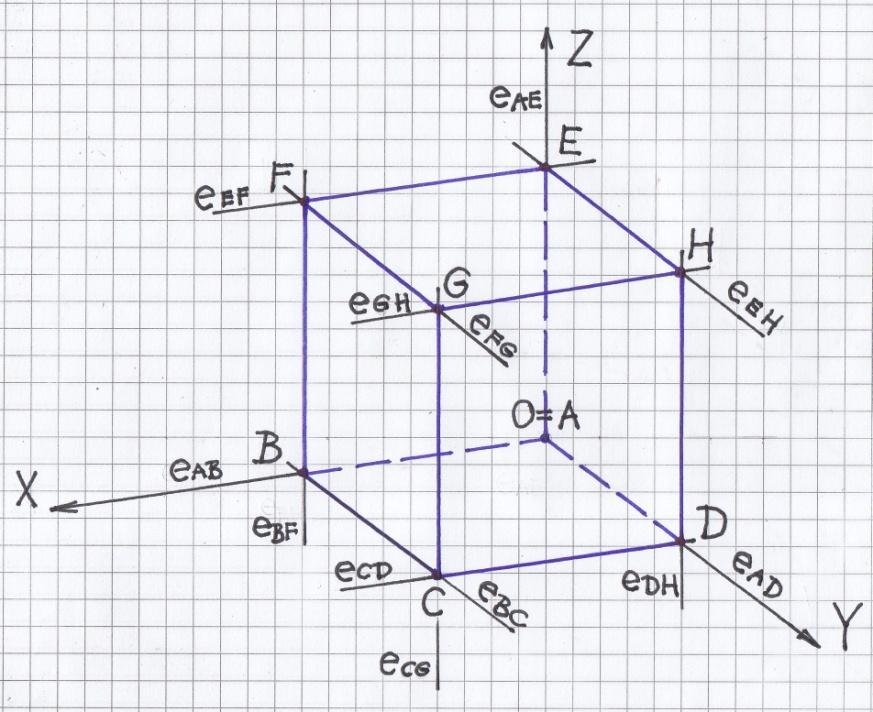 3 A továbbiakban a D indexet elhagyjuk, így: ( 1 ) ( 2 ) A kocka - ábrázolás kivitelezése Ehhez tekintsük a 2. ábrát is! 2. ábra Itt egy kocka axonometrikus képét mutatjuk, a csúcsok és az élek betűjelzéseivel.