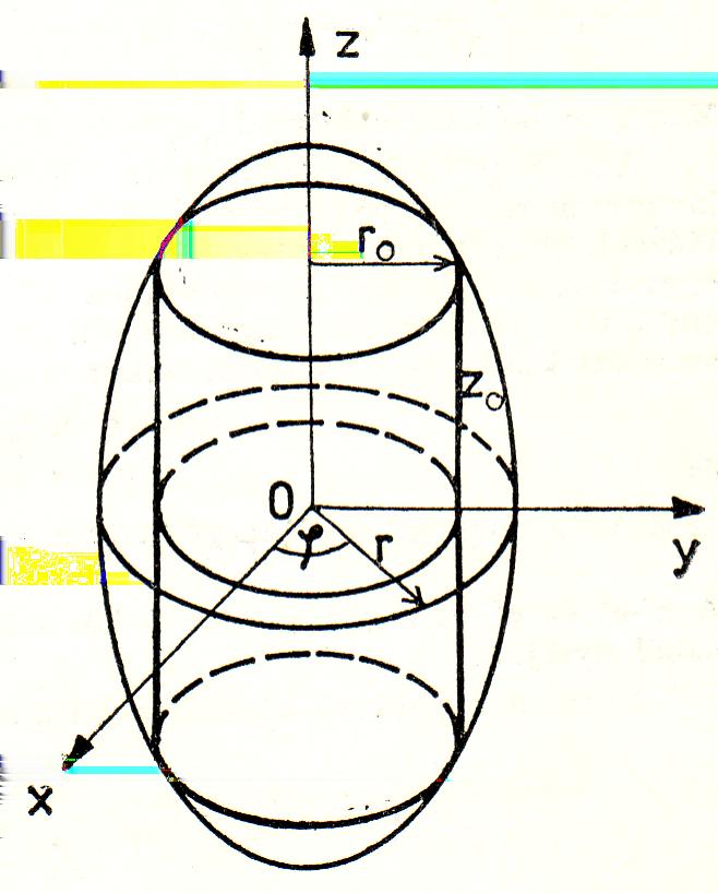 14 FEJEZET 1. FÜGGVÉNYEK SZÉLSŽÉRTÉKE 1.2. ábra. Ellipszoidba írható maximális térfogatú henger x 2 + y 2 a 2 + z2 b 2 = 1 a forgásellipszoid egyenlete.
