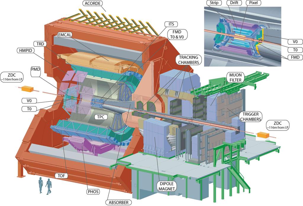 Az ALICE kísérlet és fejlesztése Az ALICE (A Large Ion Collider Experiment) kísérlet a Nagy Hadronütköztetőnél (LHC Large Hadron Collider) működő négy nagy kísérlet egyike (1. ábra).