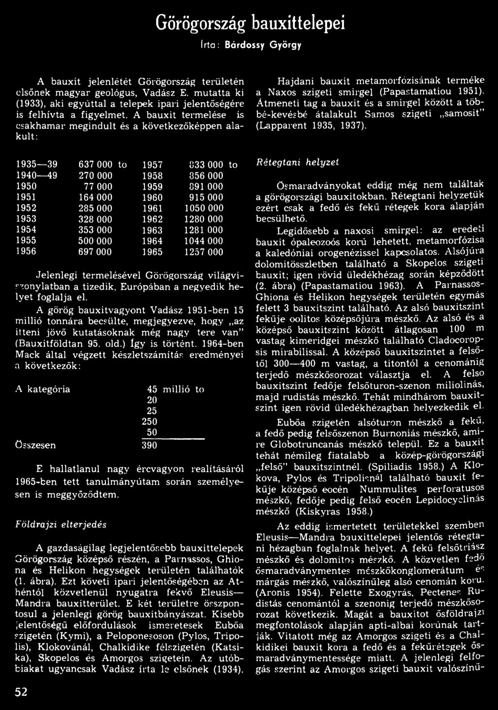 negyedik helyet foglalja el. A görög bauxitvagyont Vadász 1951-ben 15 millió tonnára becsülte, megjegyezve, hogy az itteni jövő kutatásoknak még nagy tere van (Bauxitföldtan 95. old.) így is történt.