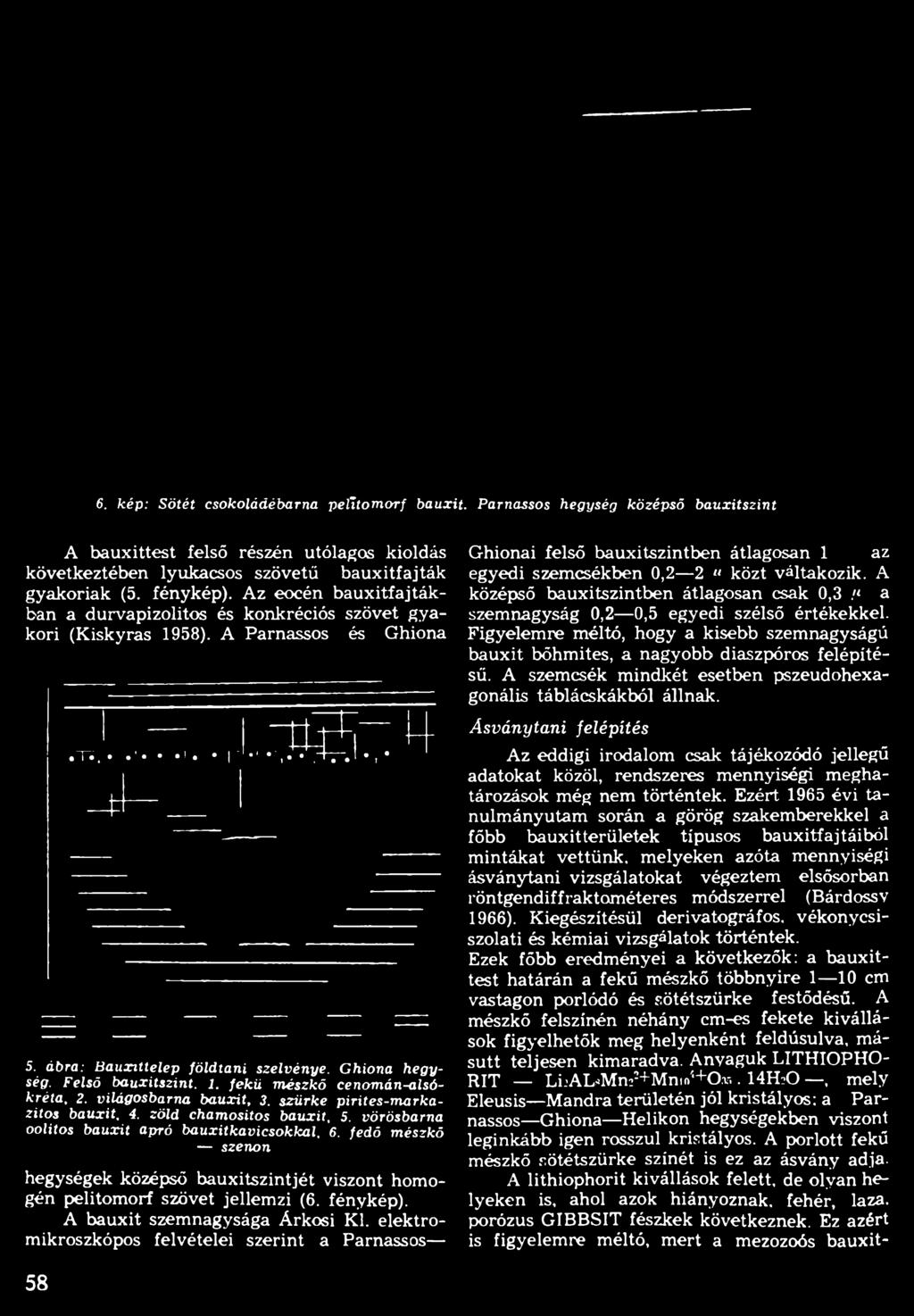 elektromikroszkópos felvételei szerint a Parnassos Ghionai felső bauxitszintben átlagosan 1 az egyedi szemcsékben 0,2 2 «közt váltakozik.