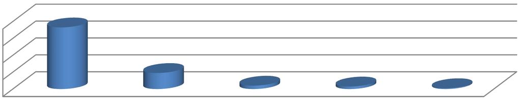 Beszélt nyelvi változata, a nem tom, meglepő módon egy kicsit udvariasabb minősítést kapott, mint a (8)-asban szereplő nem tudom, és jelentős a változás történt az egyéb funkció válaszok mennyiségét