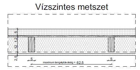 12mm 1rtg. OSB3 építőlemez - min. 12cm min. 5/12cm méretű fa tartószerkezet max.