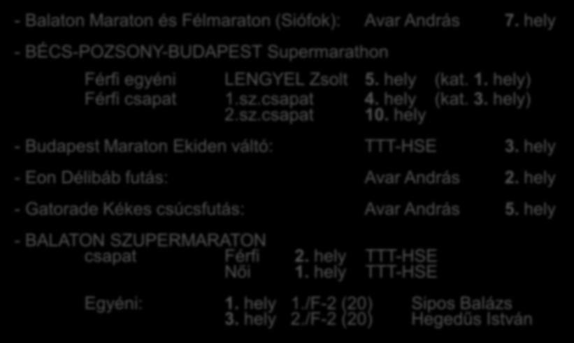 hely - BÉCS-POZSONY-BUDAPEST Supermarathon Férfi egyéni LENGYEL Zsolt 5. hely (kat. 1. hely) Férfi csapat 1.sz.csapat 4. hely (kat. 3. hely) 2.sz.csapat 10.